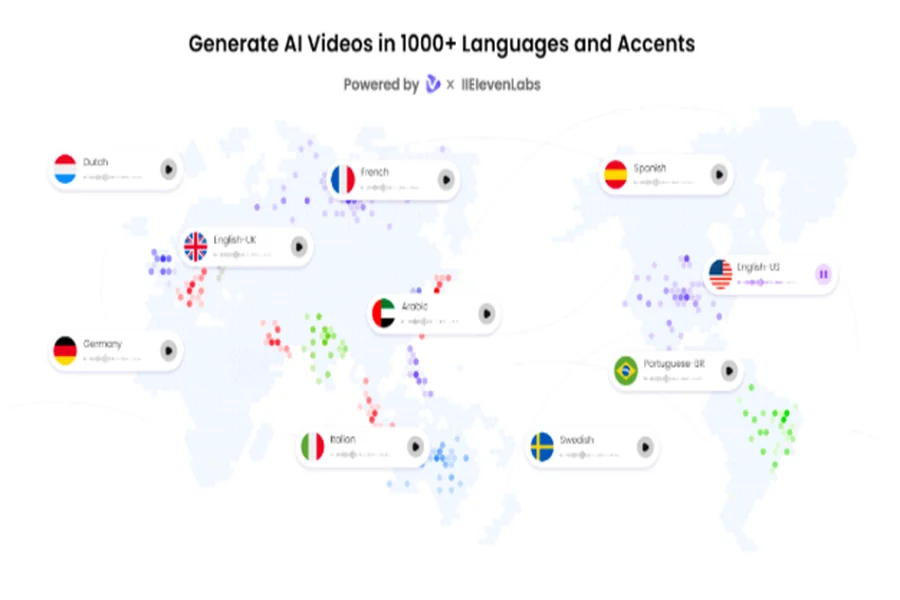 Vidnoz Ai