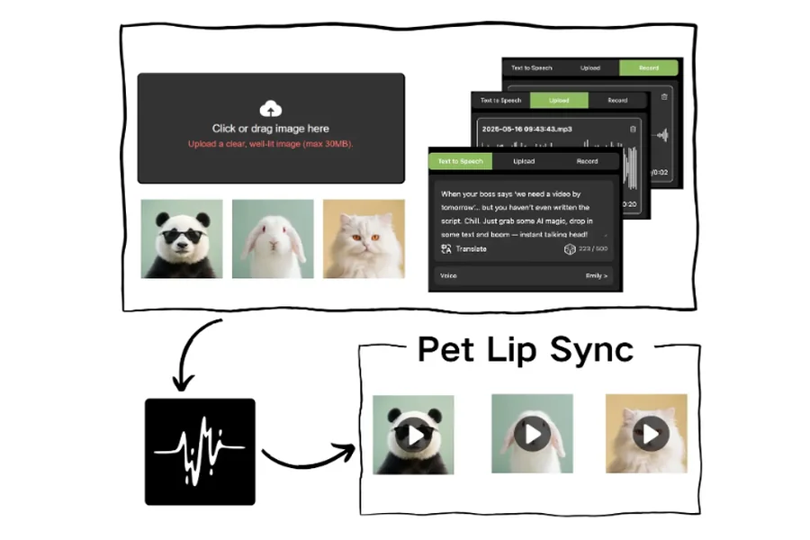 AI Pet Lip Sync Generators