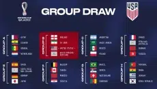FIFA World Cup Groups Drawn