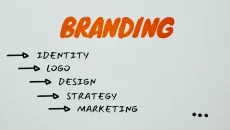 Building Strong Brands